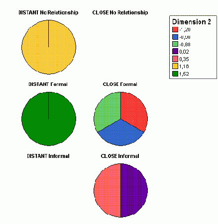 Круговая диаграмма
