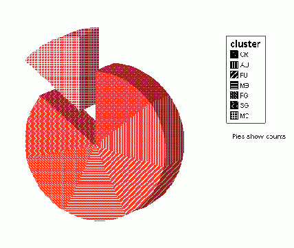 Диалоговое окно Higli-Low Charts (Диаграммы максимума-минимума)