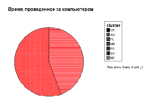 Диалоговое окно Define...