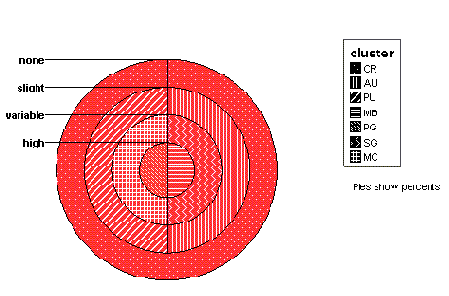 Простая диаграмма — потолок-пол-закрытие