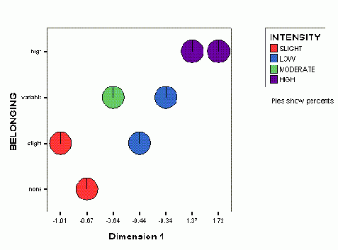 Диалоговое окно Define...