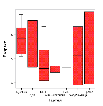 Диалоговое окно Ordinal Regression (Порядковая регрессия)