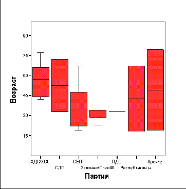 Диалоговое окно Ordinal Regression: Output (Порядковая регрессия: Вывод)