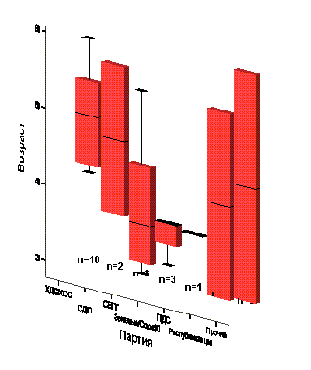 Диалоговое окно Probit Analysis (Пробит-анализ)