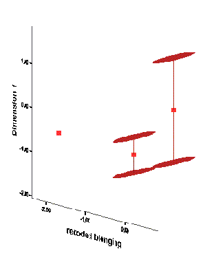 Диалоговое окно Curve Estimation (Подгонка кривых)