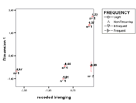 Простая диаграмма величины ошибки (разные переменные)
