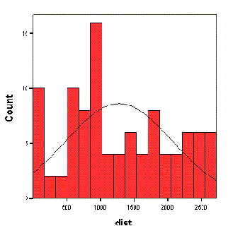 Диалоговое окно Simple Scatterplot (Простая диаграмма рассеяния)