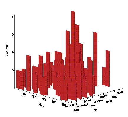 Диаграмма рассеяния