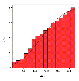 Диалоговое окно Weight Estimation (Весовая цепка)