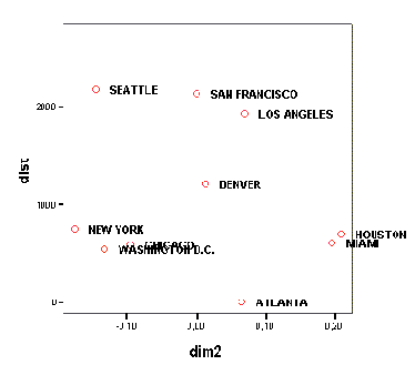 Простая диаграмма зассеяния с выборочными метками случаев