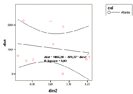 Диалоговое окно 3-D Scanerplot ( Трёхмерная диаграмма рассеяния)