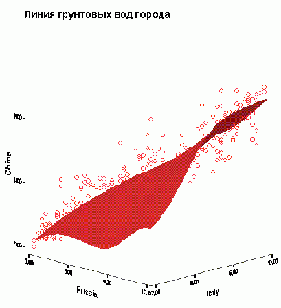 Трёхмерная диаграмма рассеяния