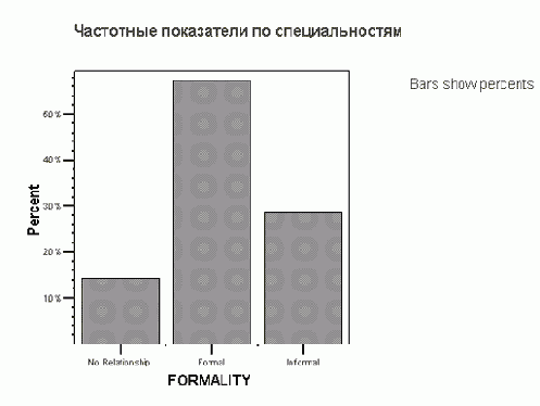 Диалоговое окно Pareto Charts (Диаграммы Парето)