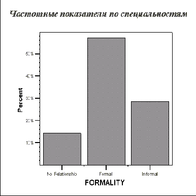 Диалоговое окно Define...