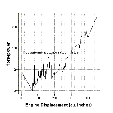 Диаграмма Парето (с кумулятивной кривой)