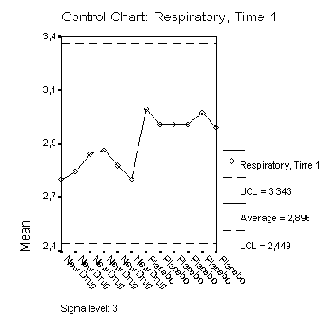 Контрольная карта