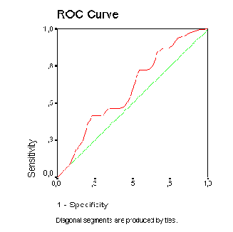 ���������� ���� ROC Curve: Options (������ ROC: �����)