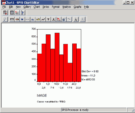 Редактор диаграмм