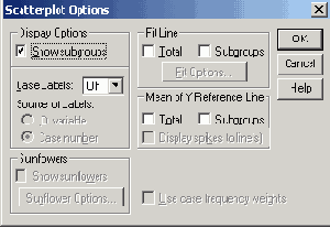 Диалоговое окно Scatterplot Options (Параметры диаграммы рассеяния)