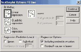 Диалоговое окно Scatterplot...