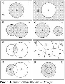 �������� �. - ������ ������������ � �������� � �������