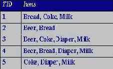 ������, ��������� �� �������