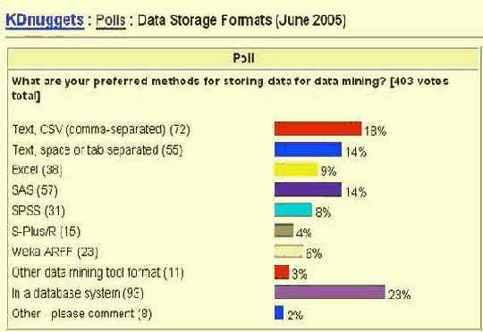 ������� �������� ������