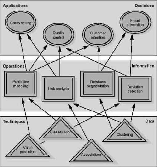 � ������ �������. ���������� ���. 