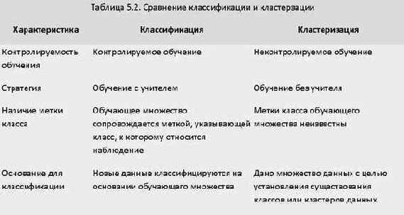 ��������� ��������� ��������� ���������� 