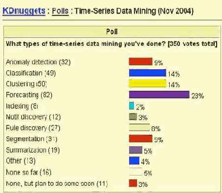 ��������������� � ��������� ����