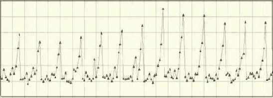 � �������� ���������� ������ ��� 