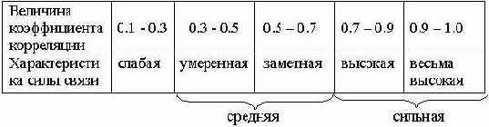 �������������� ������