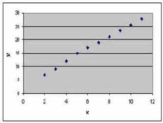 ����� �������, �� ����� ���������� 