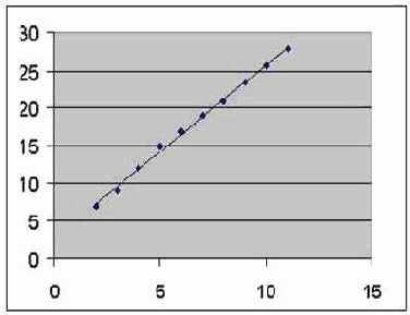 ������� ���������, ��� ��������������� ������ 