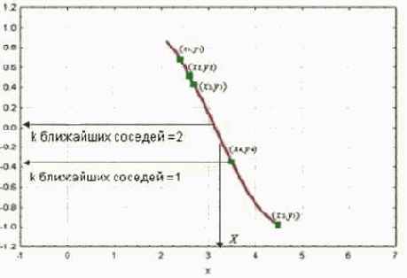 ������ �������� ����� ������������ ��������� 