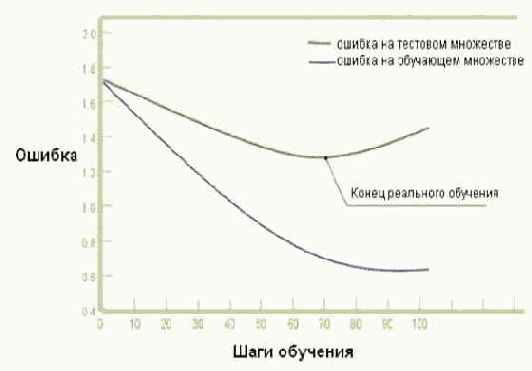 ������������ ��������� ����