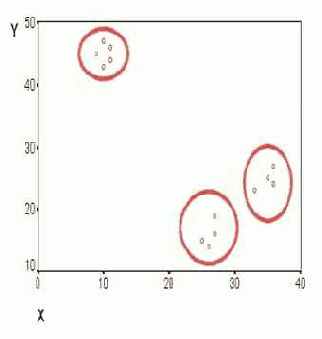 � �������� ��������� �������� ���������� 