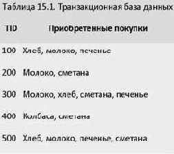 �������� � ������������� �������