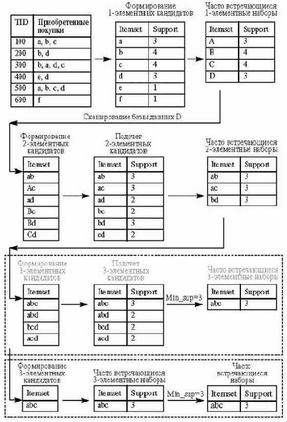 ������ ������ ������������� ������