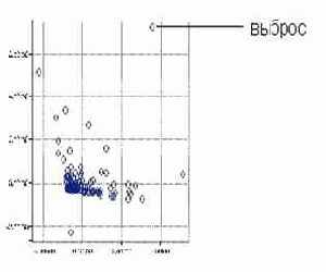 ������� ��������� ���� ������� ������, 