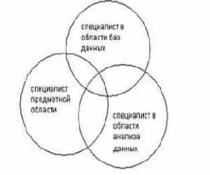 ������������ �������. ���� � Data Mining