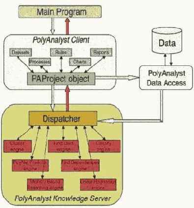 ����������� �������