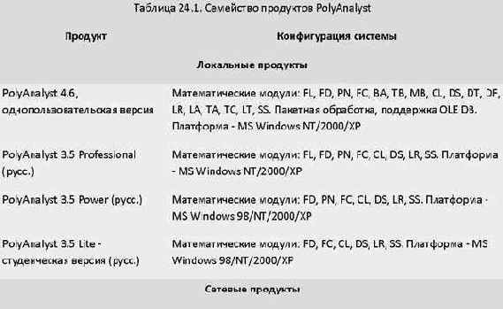 PolyAnalyst Scheduler - ����� �������� ���������