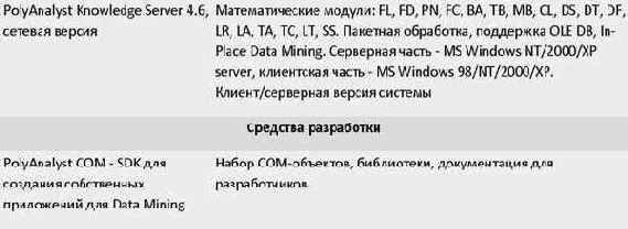 PolyAnalyst Scheduler - ����� �������� ���������