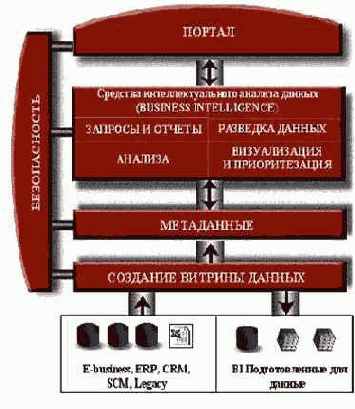 � ��������� ����������� ������� �������� 