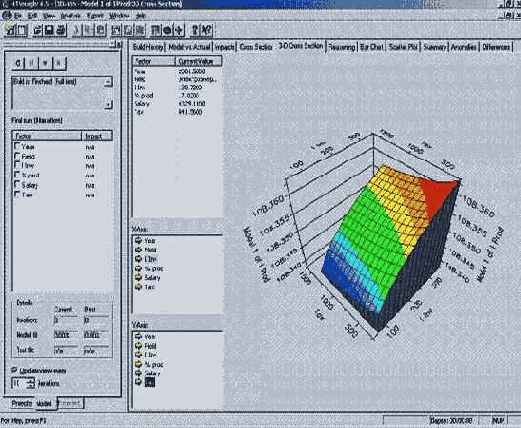 ������ ����������. ������ ���������� ����������� 