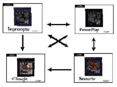 � ������ ������������ �������� Cognos 