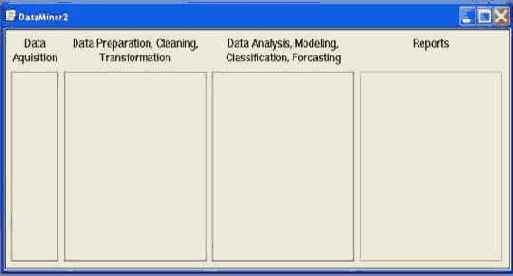 ������� ������������ STATISTICA Data Miner 