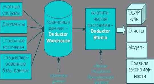 ��������� �������������