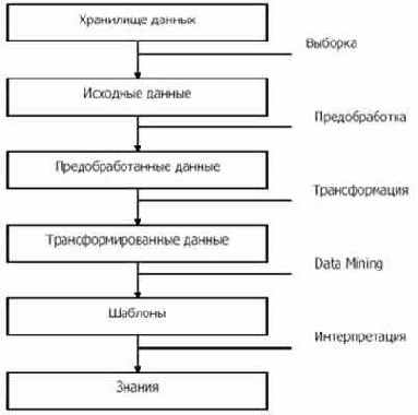 ��������� �������� �� ������������ ������� �� ����������� ������